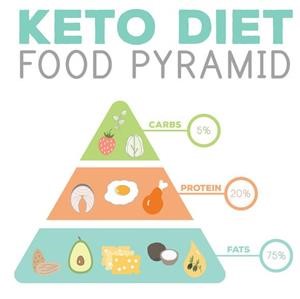 Keto Diet Plan Egg Free